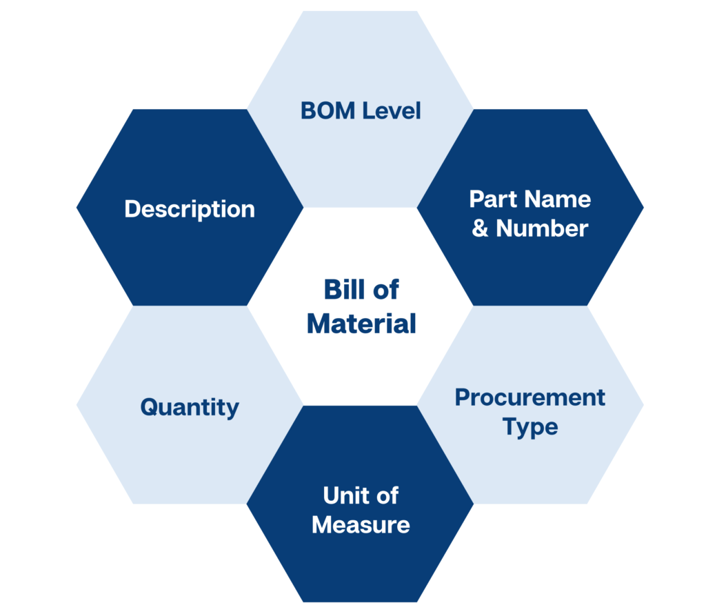 pcb assembly BOM bill of material