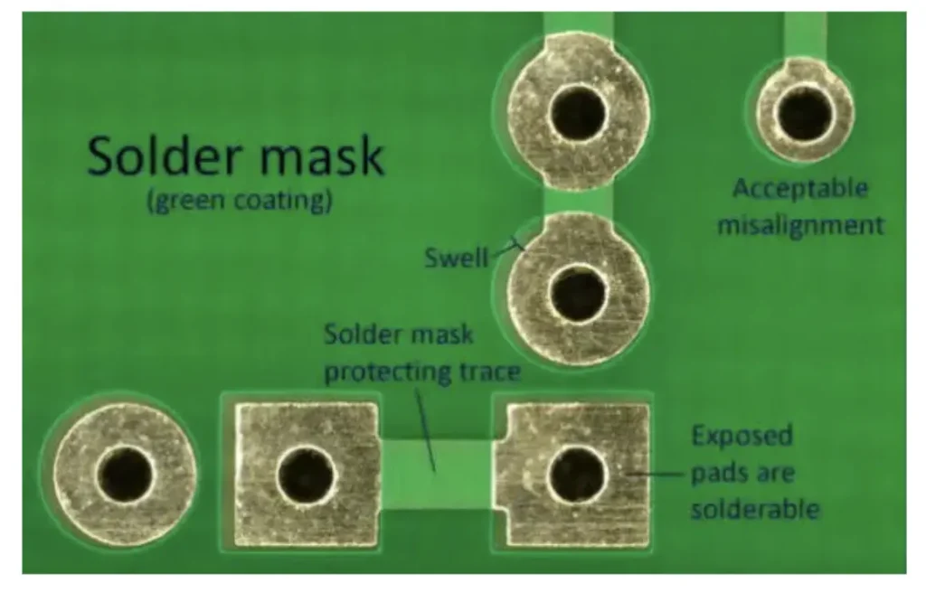 Solder resist application process on PCB, showing coating uniformity