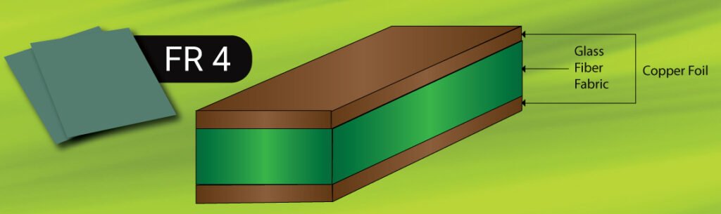 Diagram of FR4 PCB material structure, showing fiberglass and epoxy resin layers for high mechanical strength and excellent insulation