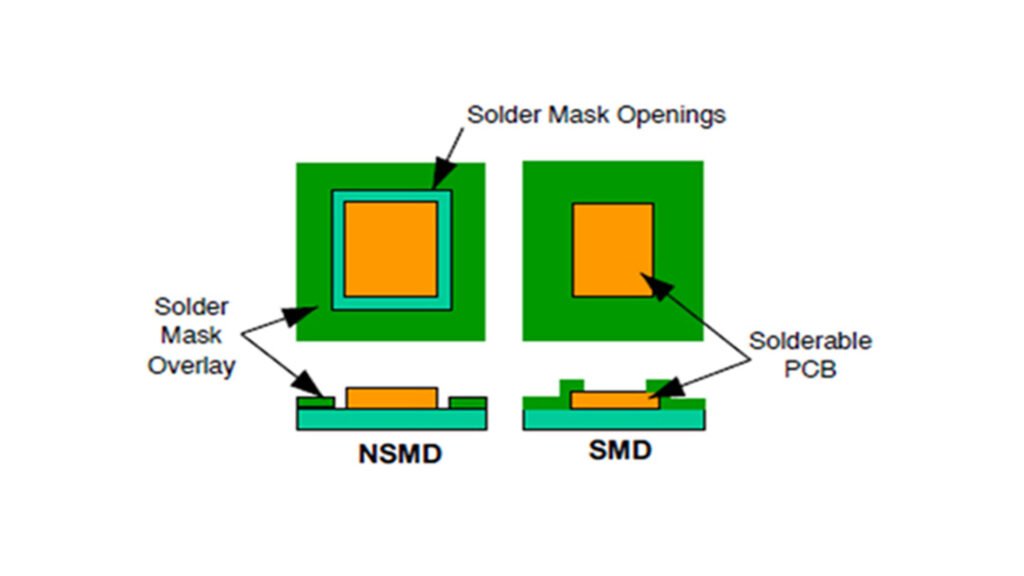 Typical green solder mask coating, used for short circuit prevention